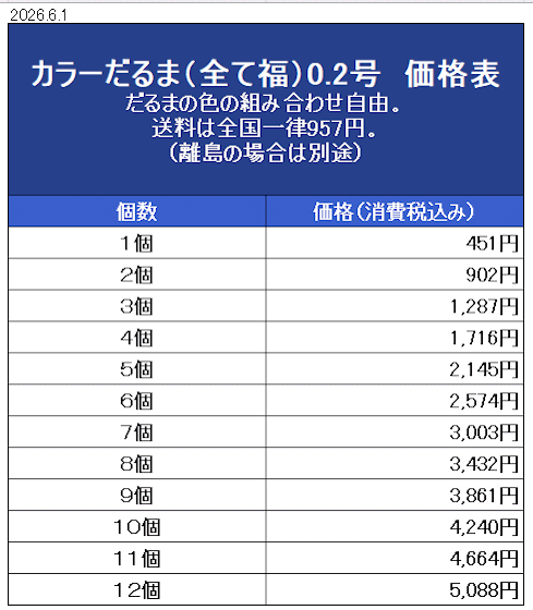 カラーだるま(全て福)0.2号 価格表