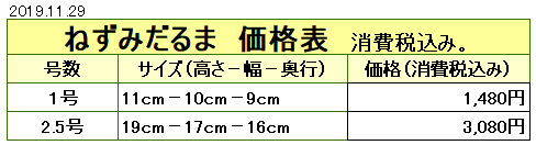 干支だるま ねずみだるま 価格表