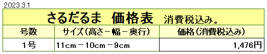 干支だるま 申だるま 価格表