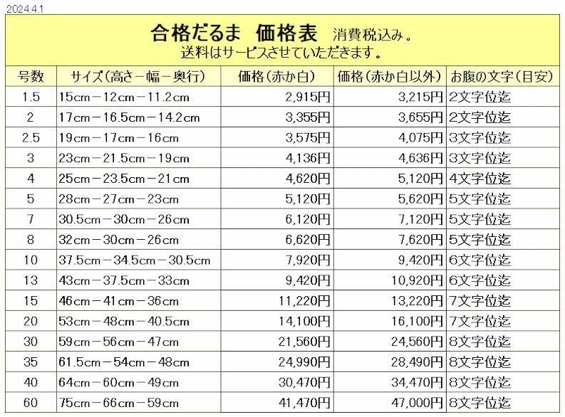 合格だるま　価格表