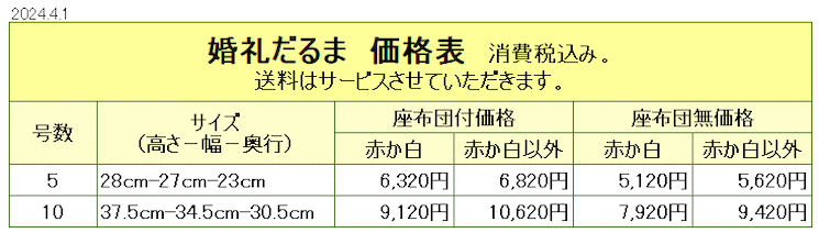 婚礼だるま　価格表