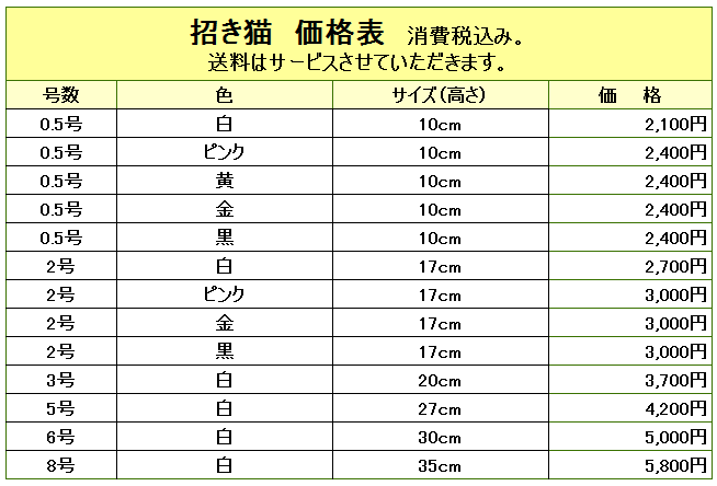 招き猫価格表