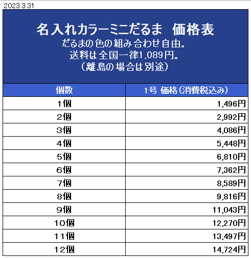 名入れカラーだるま　価格表