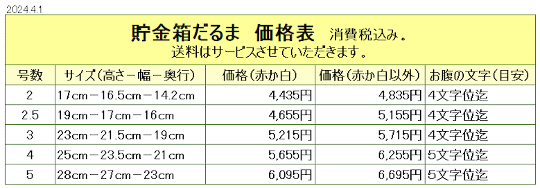 貯金箱だるま　価格表