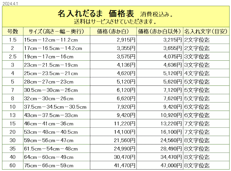 名入れだるま　価格表