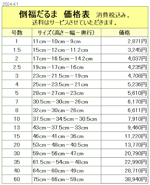 倒福だるま価格表